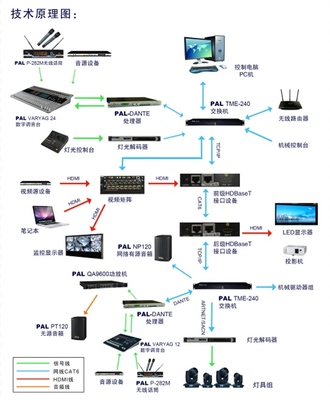 PALM展百花齊放，寶業(yè)恒網(wǎng)絡(luò)技術(shù)研發(fā)喜獲頭獎(jiǎng)