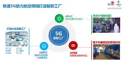 上海聯通 以5G網絡技術研發驅動智能制造應用實踐